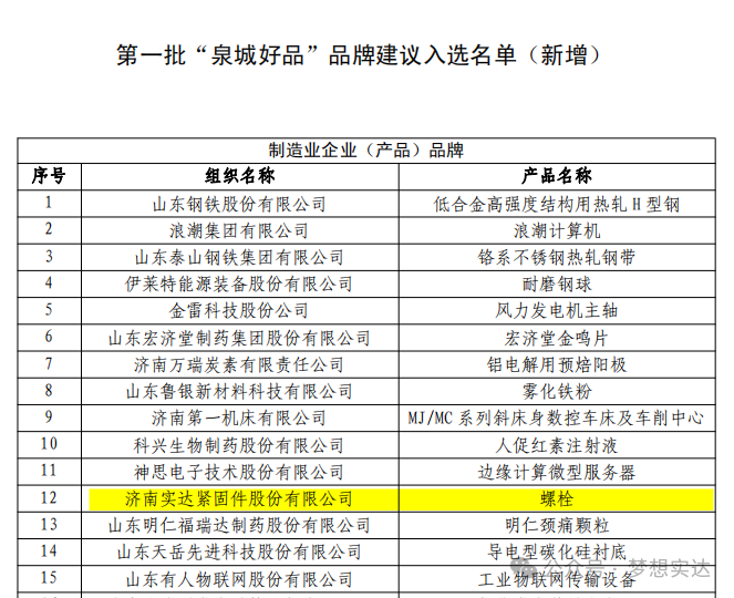 Congratulations on the company's bolt products being rated as the first batch of "Quancheng Good Products" in Jinan City