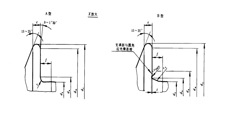 Roestvrijstalen flensbouten