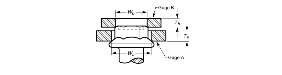 ASME B18.2.3.9M Heavy Hex Head Flange Bolts