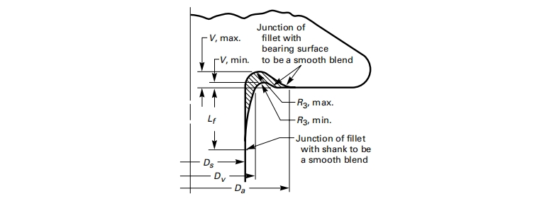 ASME B18.2.3.9M Heavy Hex Head Flange Bolts