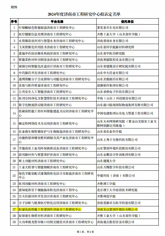 Parabéns à Jinan Star pela sua Parabéns à Jinan Star pela sua