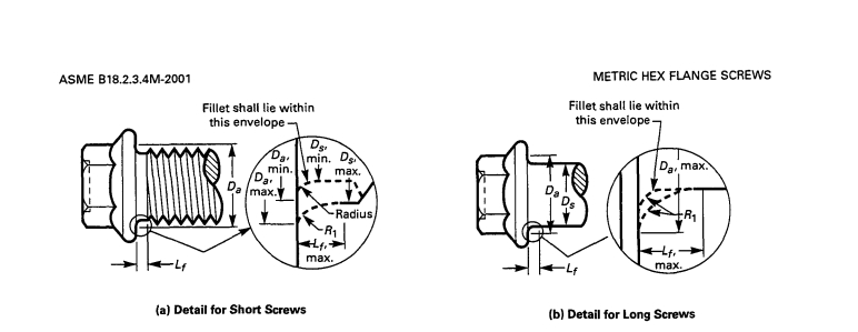 Parafusos de Flange de Cabeça Hexagonal