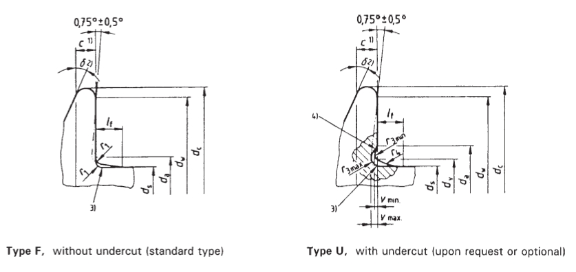 Boulons hexagonaux à bride Boulons hexagonaux à bride