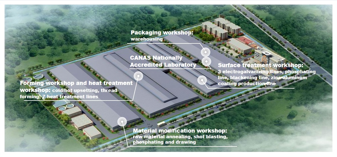 ASME B18.5 perno de carro galvanizado