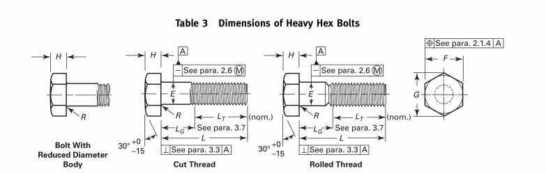 Bolt hexadecimal pesado ASME B18.2.1-3