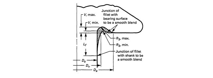 Parafusos de Flange de Cabeça Hexagonal
