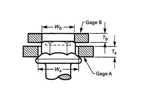 ASME B18.2.3.4M metrische zeskantflensbouten