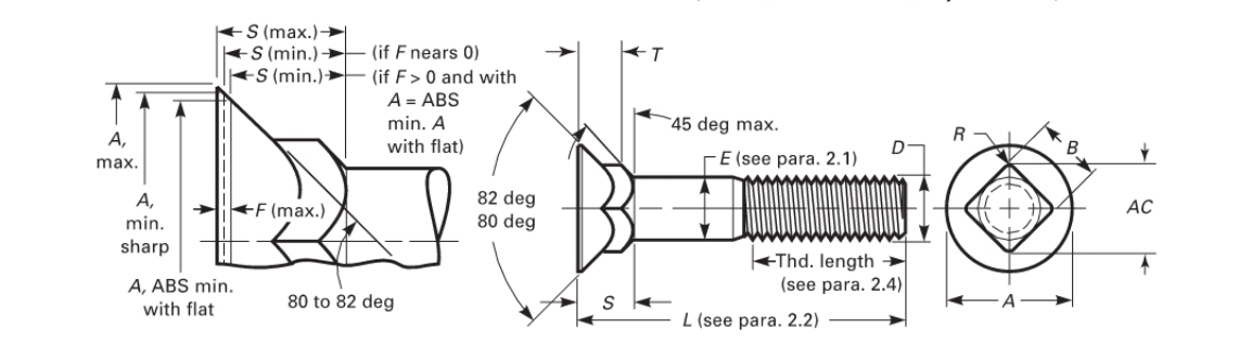 Śruby pługowe ASME B18.9 Nr 3