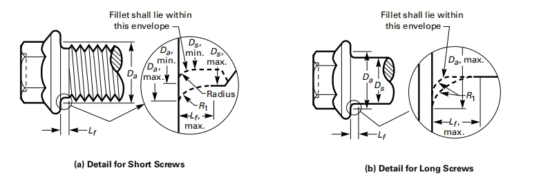 ASME B18.2.3.9M Heavy Hex Head Flange Bolts