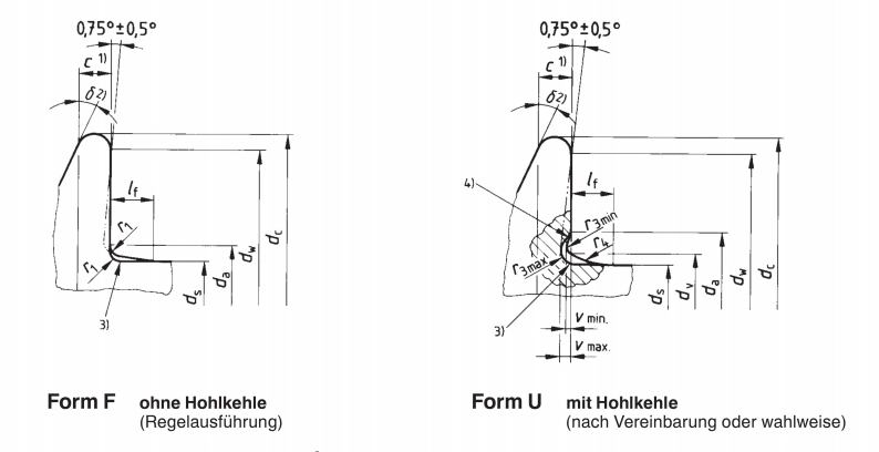 Parafusos Hexagon Com Flange